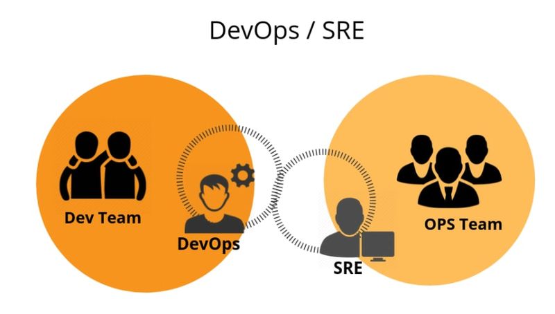 devops-sre