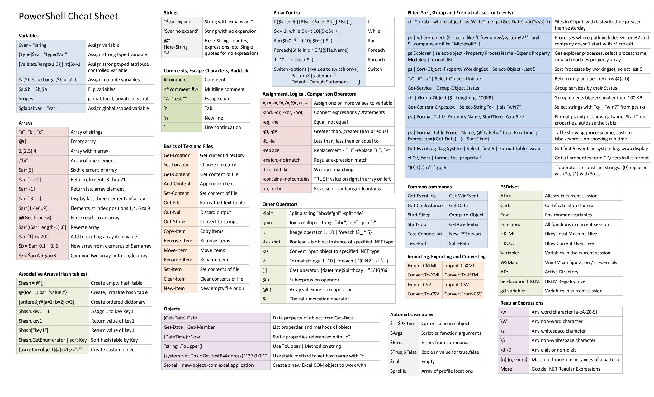 ps-cheatsheet