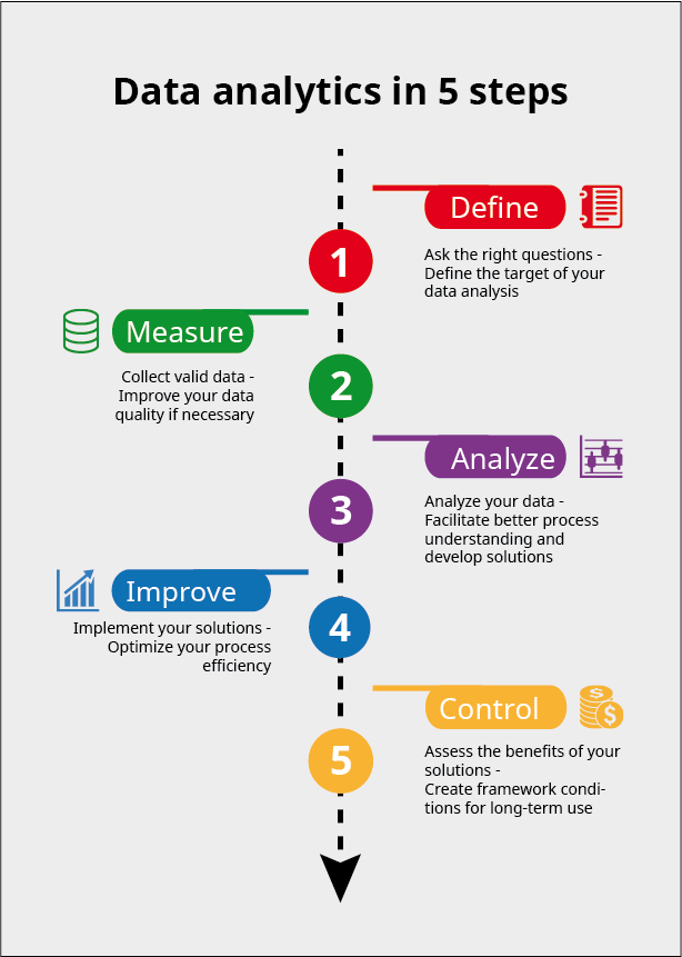 data-analysis-5-steps.png