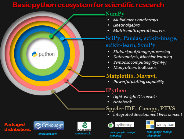 pydata-ecosystem