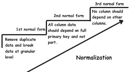 db-normalization-graph